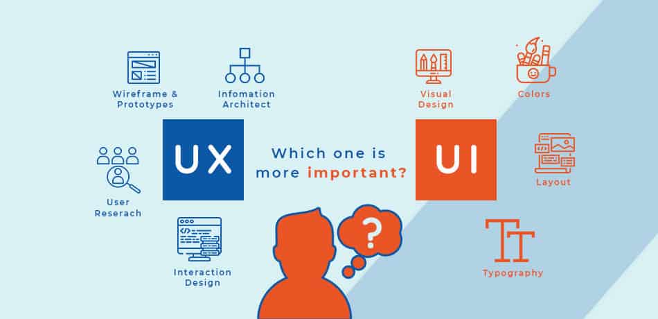 UI/Ux Designing Company In Chandigarh