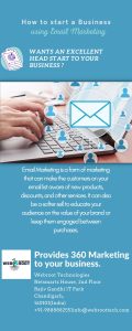 Email Marketing in Chandigarh